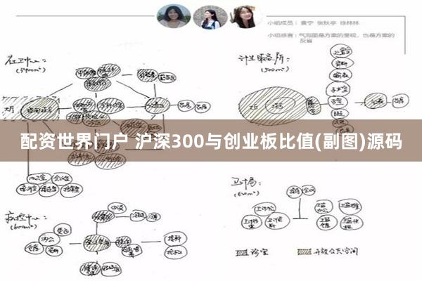 配资世界门户 沪深300与创业板比值(副图)源码