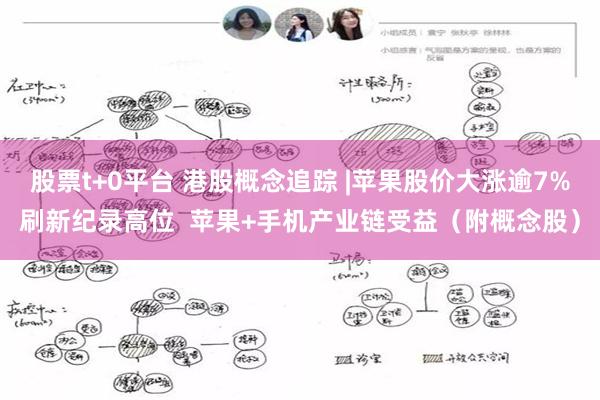 股票t+0平台 港股概念追踪 |苹果股价大涨逾7%刷新纪录高位  苹果+手机产业链受益（附概念股）