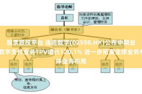 股票跟投平台 连连数字(02598.HK)公布中期业绩 数字支付业务TPV增长120.1% 进一步拓展全球业务布局