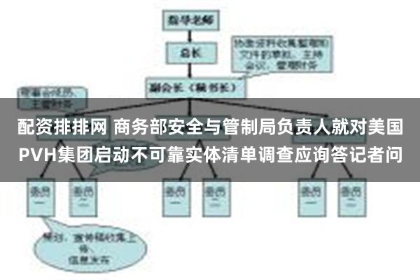 配资排排网 商务部安全与管制局负责人就对美国PVH集团启动不可靠实体清单调查应询答记者问