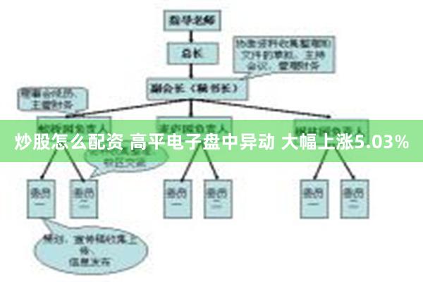 炒股怎么配资 高平电子盘中异动 大幅上涨5.03%