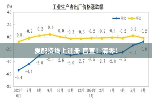 爱配资线上注册 官宣！清零！