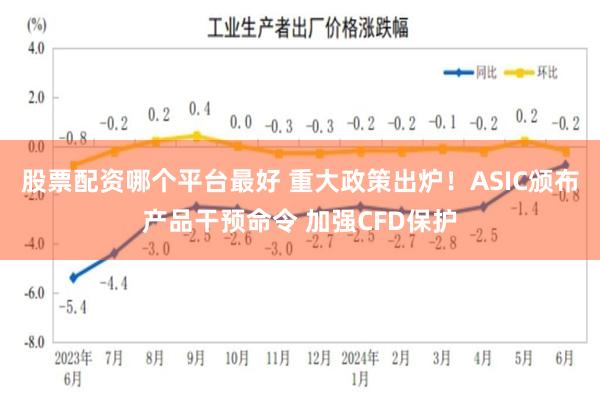 股票配资哪个平台最好 重大政策出炉！ASIC颁布产品干预命令 加强CFD保护