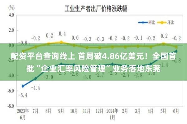 配资平台查询线上 首周破4.86亿美元！全国首批“企业汇率风险管理”业务落地东莞