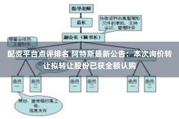 配资平台点评排名 阿特斯最新公告：本次询价转让拟转让股份已获全额认购