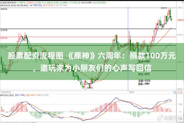 股票配资流程图 《原神》六周年：捐款100万元，邀玩家为小朋友们的心声写回信
